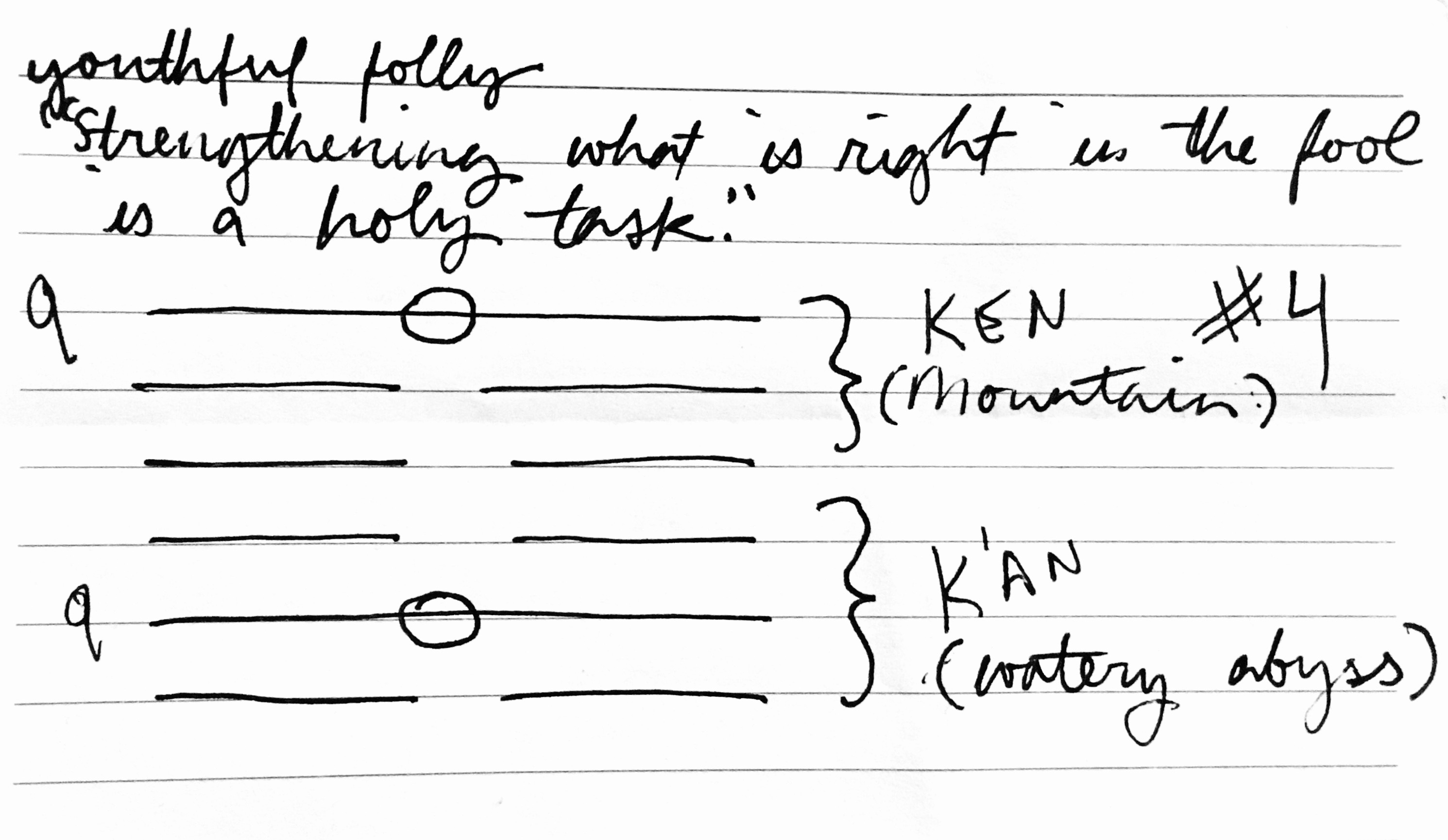 An index card with the I Ching hexagram for 'youthful folly.' It includes the hexagram, labelled with KEN (mountain) and K'AN (watery abyss), as well as the name, number (#4), and a quote: Strengthening what is right in the fool is a holy task.